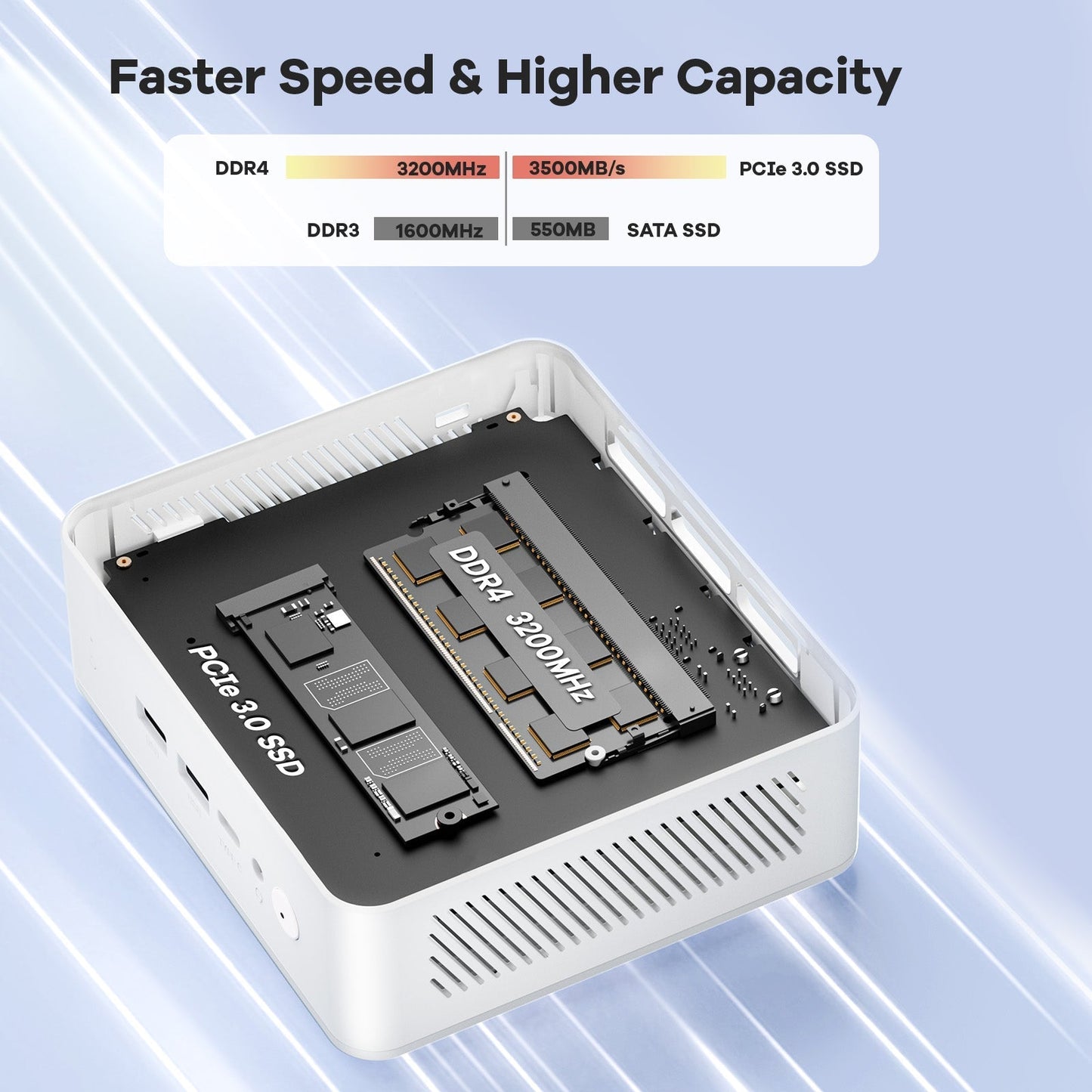 KYYWEE Minipc DNB20 (In Macaron) Intel N100 Processor for Home and School - 4GB - 128GB - White