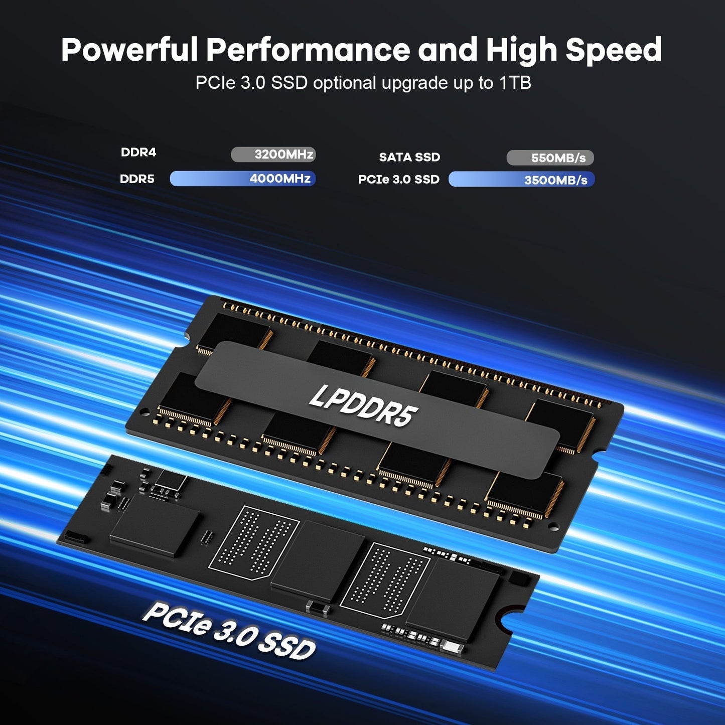 KYYWEE Minipc DNB1 (In Metal) Intel N100 Processor for Home and School 16GB - 512GB - Blue